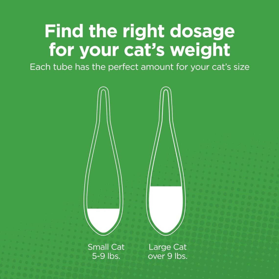 Best Cat Flea Treatment – TevraPet Actispot II Flea Prevention Review