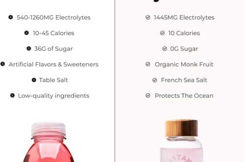 Best Hydration Supplements – Instant Electrolytes Watermelon Mix Review