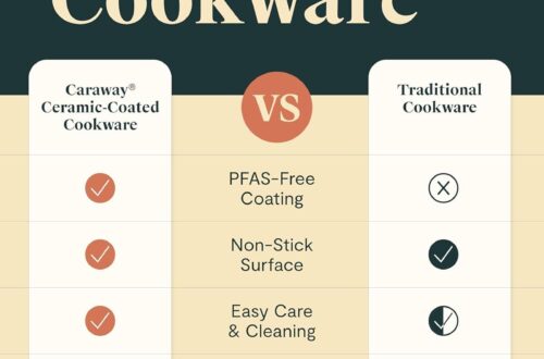 Best Cookware – Caraway Nonstick Ceramic Mini Fry Pan (8″) Review