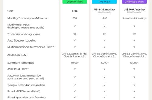 Best Voice Recorder – Plaud Note Pro AI Transcribe & Summarize Review